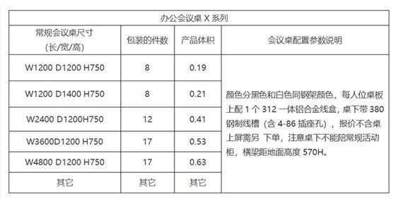 x系列员工工作位参数