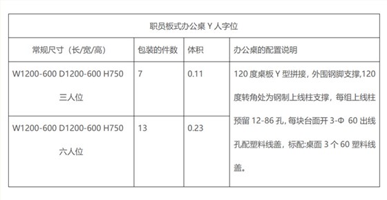 Y员工办公桌Y字型参数 Y员工办公桌Y字型参数