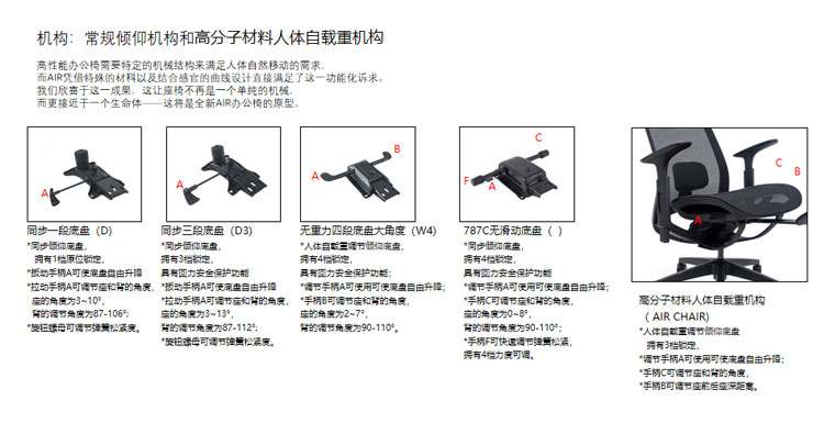 职员椅-班椅-网布办公椅Air04详情图_03